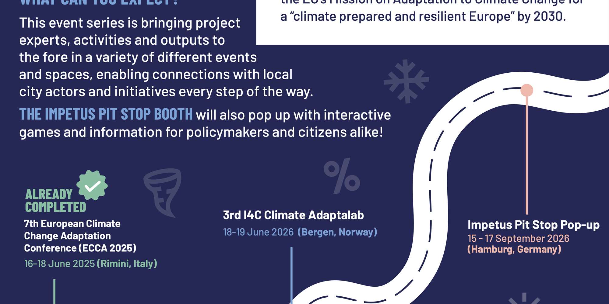 I4C Roadshow Infographic
